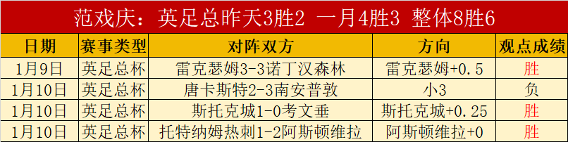 费迪南德称,萨拉赫难比,肩亨利与,球友会,球友会官方,球友会官网,球友会入口,球友会登录