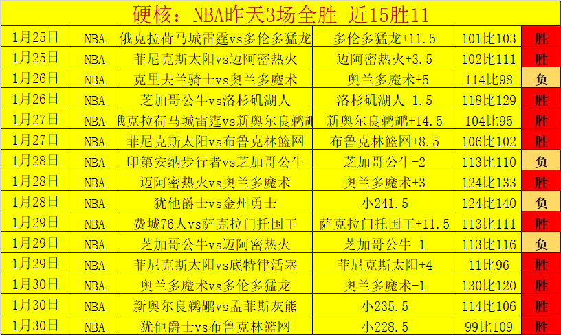 勇士对决快,让分解析,球友会,球友会,球友会官方,球友会官网,球友会入口,球友会登录