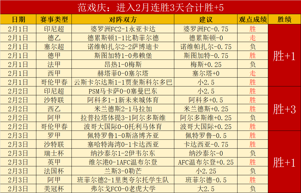 省港杯赛事,在即,周穗安教练,球友会,球友会官方,球友会官网,球友会入口,球友会登录