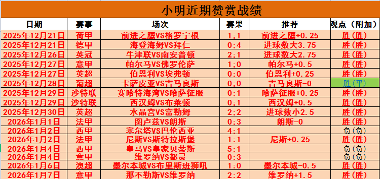 若塔助利物,击败诺丁汉,森林晋级足,球友会,球友会官方,球友会官网,球友会入口,球友会登录