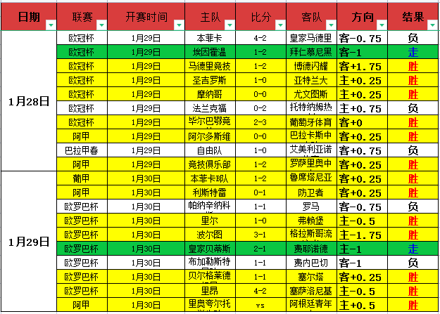 埃门对阵坎,布尔,客队胜算分,球友会,球友会官方,球友会官网,球友会入口,球友会登录