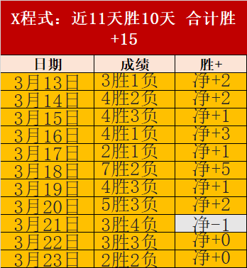 孙颖莎亚洲,杯乒乓球首,战告捷,球友会,球友会官方,球友会官网,球友会入口,球友会登录