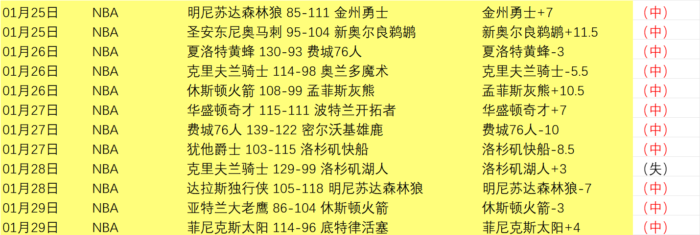 大乐透期号,专家推荐,质合分析前,球友会,球友会官方,球友会官网,球友会入口,球友会登录