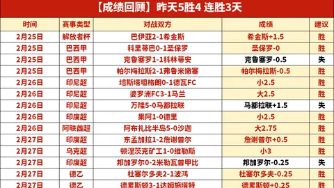 萨巴伦卡轻松击败泡利尼，佩古拉终结埃拉黑马之旅