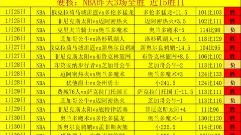 勇士对决快船：NBA让分解析